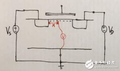 MOS管模型分类 NMOS的模型图详解