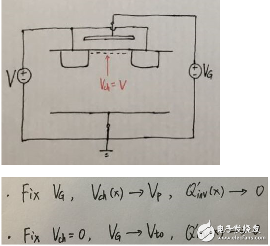 MOS管模型分类 NMOS的模型图详解