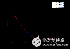 毫米波