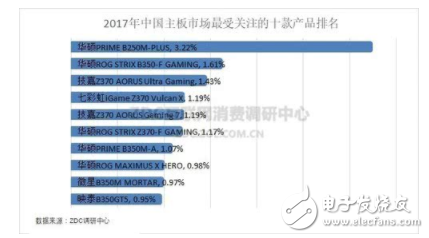 2017年是AMD的机会 锐龙搅乱了DIY市场