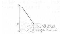 RC串联电路阻抗特性图介绍