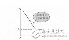 RC串联电路阻抗特性图介绍