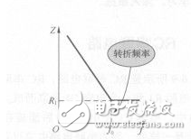 RC串联电路阻抗特性图介绍