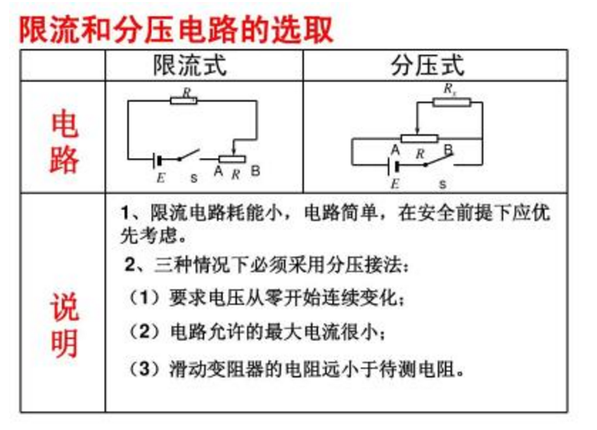 限流电阻和分压电阻的区别