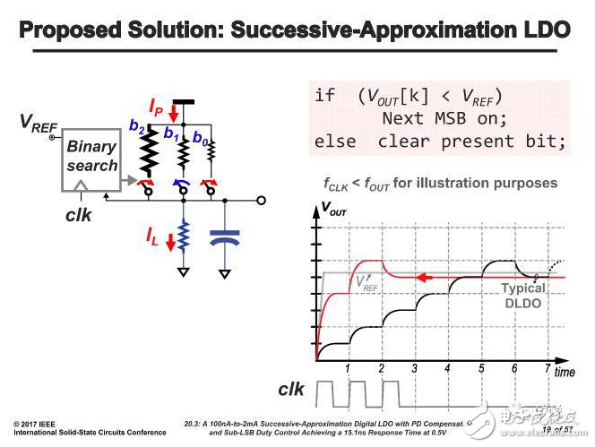 淺談Verilog設(shè)計(jì)模擬電路 數(shù)字和模擬糾葛