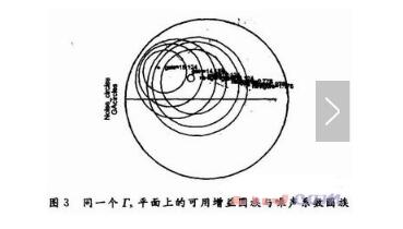 低噪声放大器