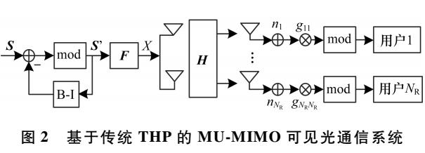 基于格基规约THP的多用户MIMO通信系统