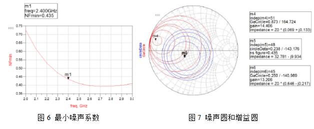 低噪声放大器