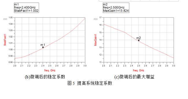 低噪声放大器的两种设计方法_低噪声放大器设计实例