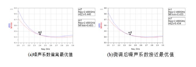 低噪声放大器