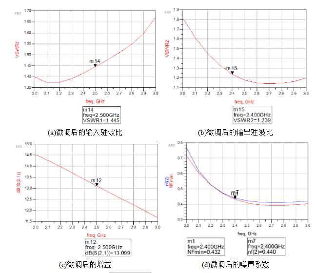 低噪声放大器