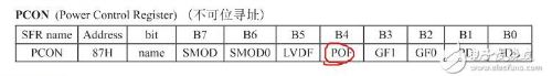 32位单片机