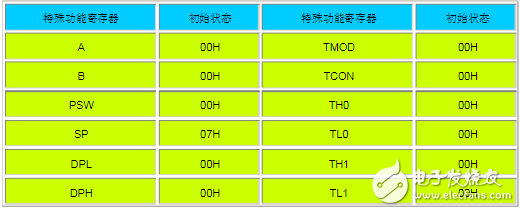 32位单片机