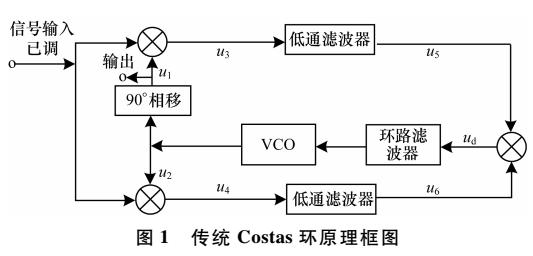 适用于高阶QAM的改进型Costas环研究