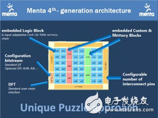 eFPGA与FPGA SoC，谁将引领下一代可编程硬件之潮流？-电子爱好者(EEFans)_ 中国电子工程师论坛