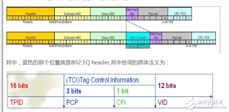 二層交換機的轉(zhuǎn)發(fā)過程描述