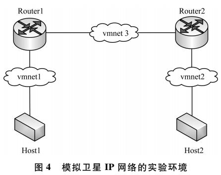 分子序列压缩算法在卫星链路中应用