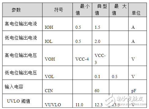 a3120光耦各脚功能图介绍