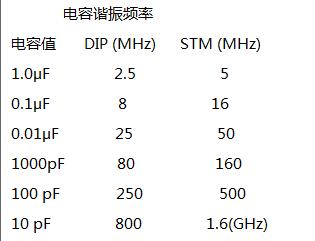 濾波電容如何選擇_濾波電容越大濾波效果越好嗎