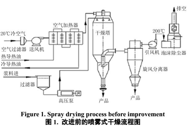 浮头式换热器的主要结构_浮头式换热器的工作原理