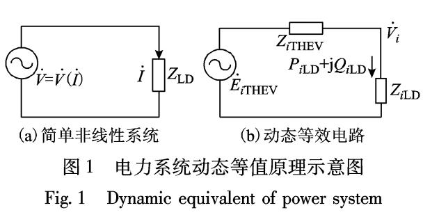 电压稳定脆弱点分析