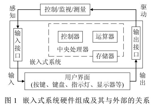 基于FPGA嵌入式的船載導航軟件設計