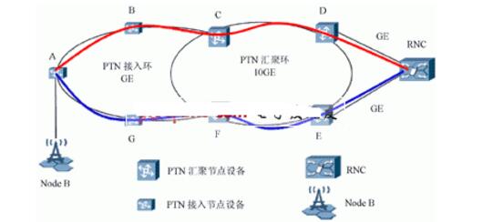 ptn技术及其原理详解_ptn技术特点介绍