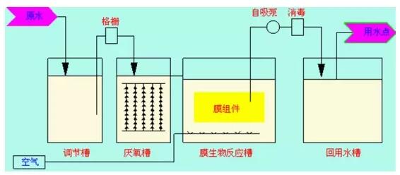 mbr的工艺是什么