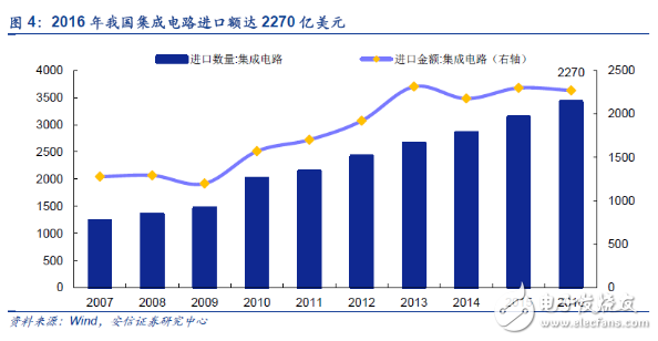 半导体新霸主将是第三次产业转移的中国芯片产业
