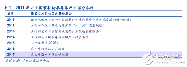 半导体新霸主将是第三次产业转移的中国芯片产业