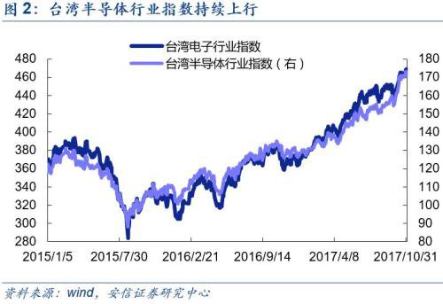 半导体新霸主将是第三次产业转移的中国芯片产业