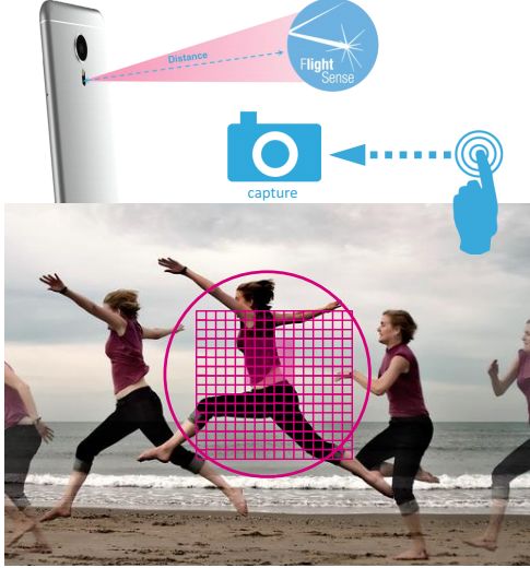 ST第三代FlightSense+最新车载摄像头方案