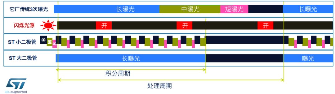 ST第三代FlightSense+最新車載攝像頭方案