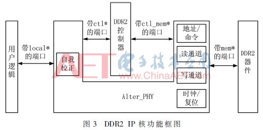 OV7670