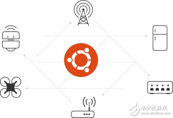linux发行版排行 2018大盘点