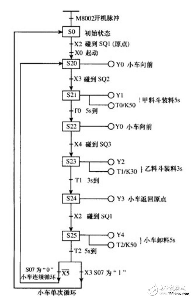 PLC程序移植的关键因素及注意事项 (plc程序移植)