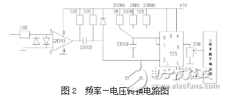 低频频率计