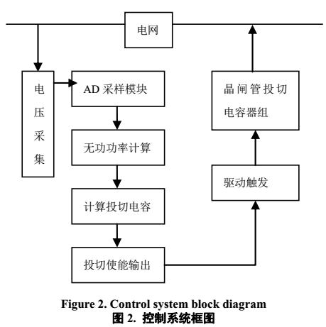 无级差技术的无功功率补偿研究