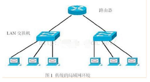 虚拟局域网技术详解