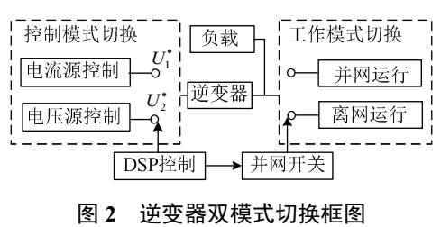 微网并/离网无缝切换技术