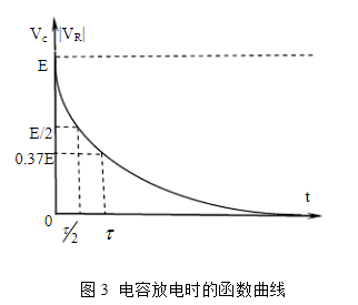 RC串聯(lián)電路的暫態(tài)過程基本原理介紹