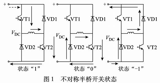 PWM的开关磁阻电机瞬时转矩控制