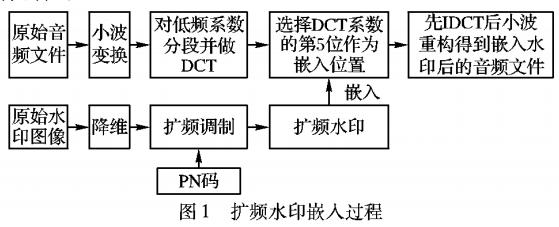 扩频水印盲提取算法