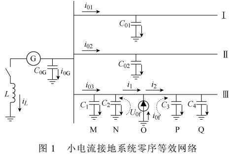 小電流接地系統(tǒng)故障區(qū)段定位方法