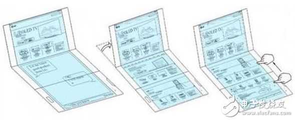 LG新專利曝光 折疊屏幕是手機(jī)新趨勢(shì)