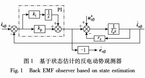 永磁同步電機(jī)轉(zhuǎn)子位置與轉(zhuǎn)速估計(jì)