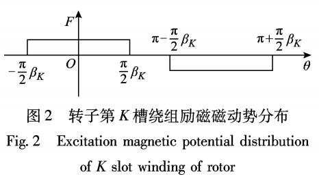 多极隐极发电机励磁绕组匝间短路时的定子分支环流谐波特性