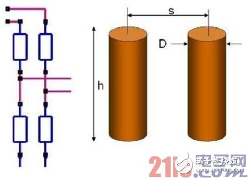 信号完整性——最优化导通孔高速串联应用 