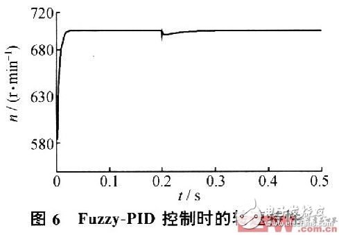 PID控制