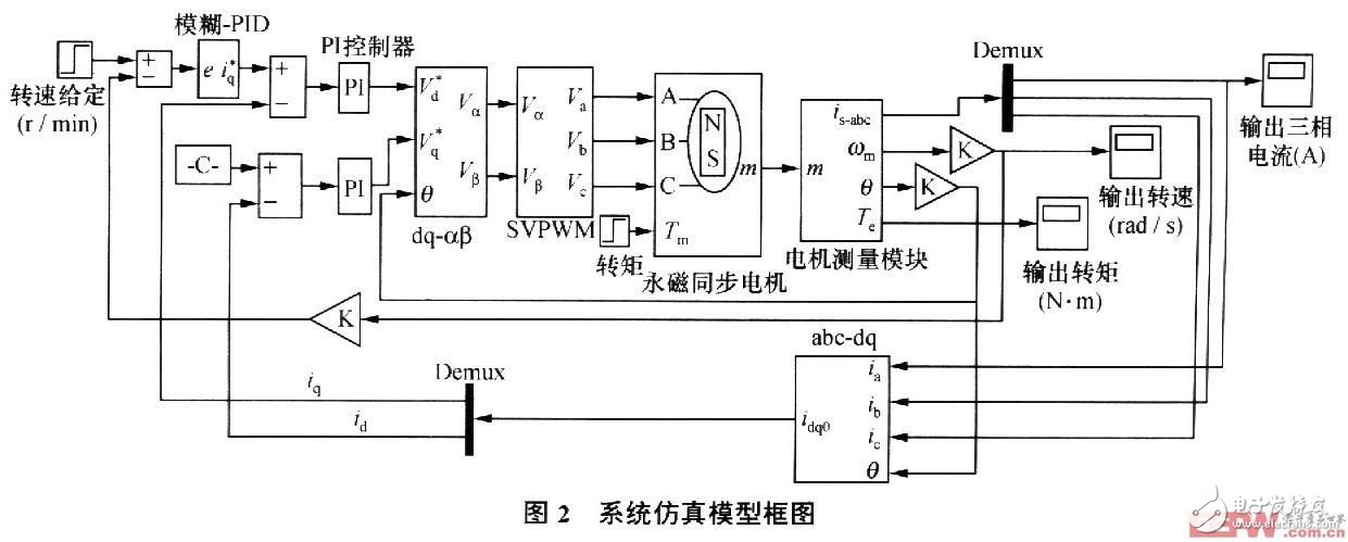 PID控制